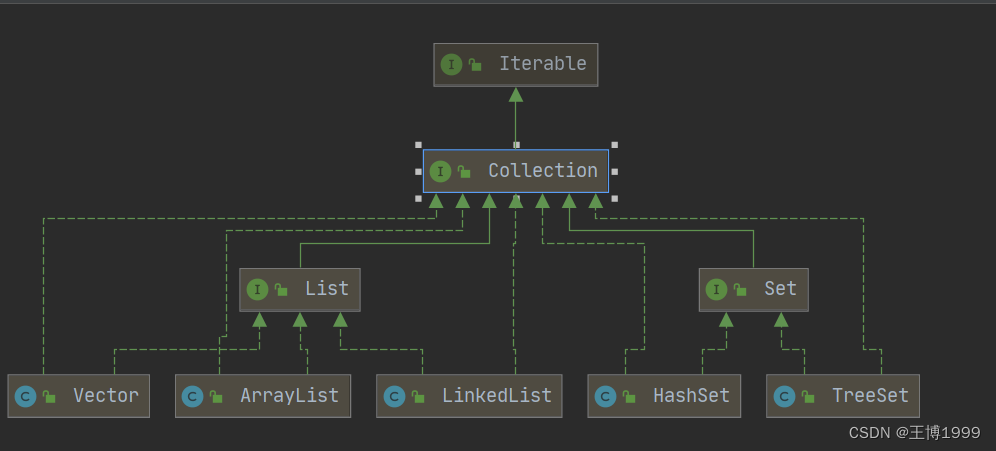 javascrit集合在最前面添加 java集合添加集合_System