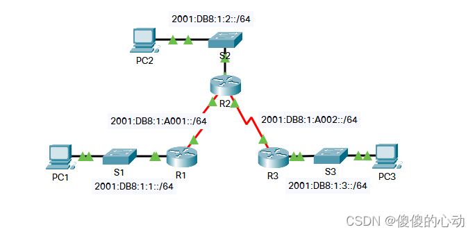 ipv6网站监控 ipv6 tracert_静态路由