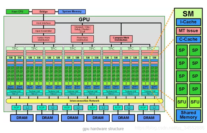 gpu kernel最多多少个线程同时进行 gpu最大线程_CUDA