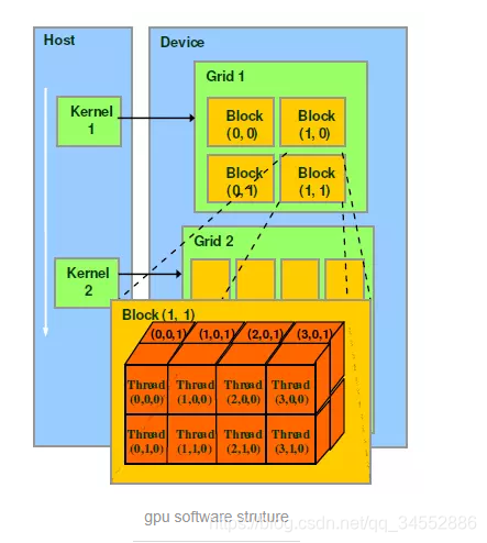 gpu kernel最多多少个线程同时进行 gpu最大线程_CUDA_03