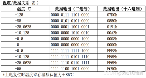 esp32超声波蜂鸣器 eda蜂鸣器报警_esp32超声波蜂鸣器_05