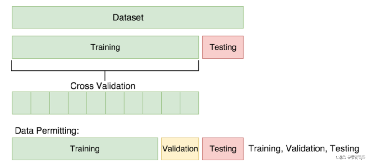 bilstm模型及评估指标代码python python 模型评估_人工智能_03