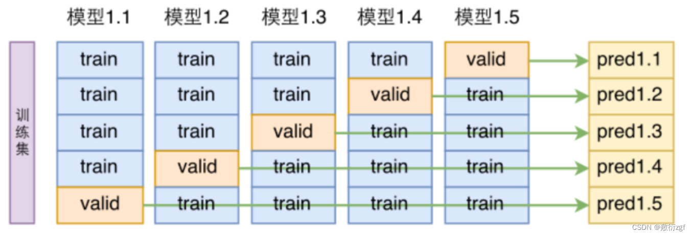 bilstm模型及评估指标代码python python 模型评估_数据集_04