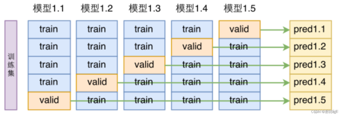 bilstm模型及评估指标代码python python 模型评估_交叉验证_04