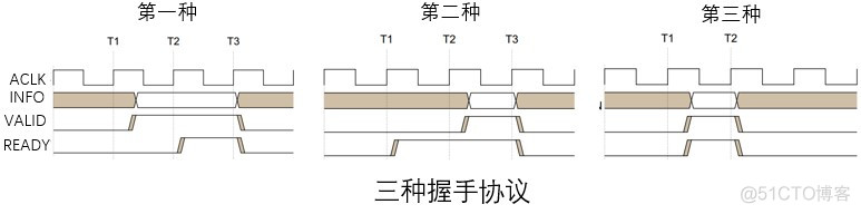 axi协议bresp axi4总线协议_突发传输