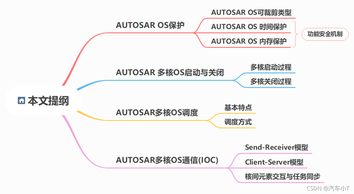 autosar 多核 resource autosar 多核os启动_autosar