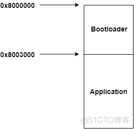 Ymodem 串口终端 ymodem串口在线升级_串口_02