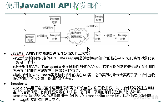 JAVA MAIL 设置IMAP javax.mail.internet_Java Mail_02