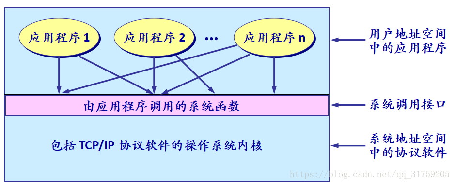 应用接口稳定性监控 应用系统接口_套接字