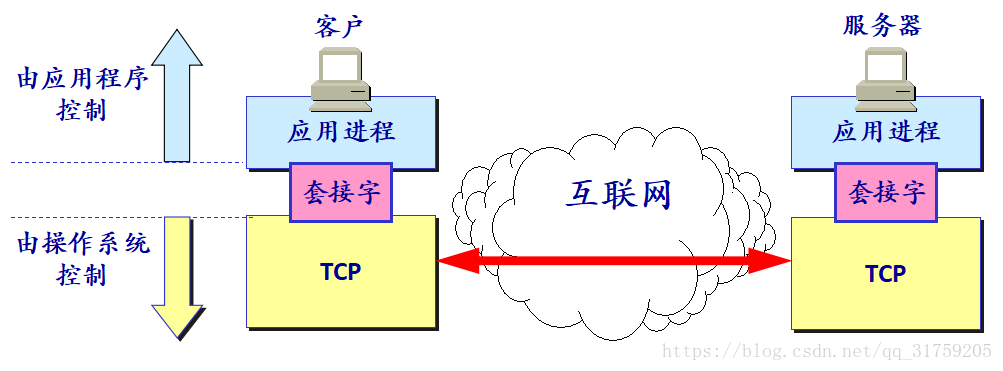 应用接口稳定性监控 应用系统接口_应用进程_02