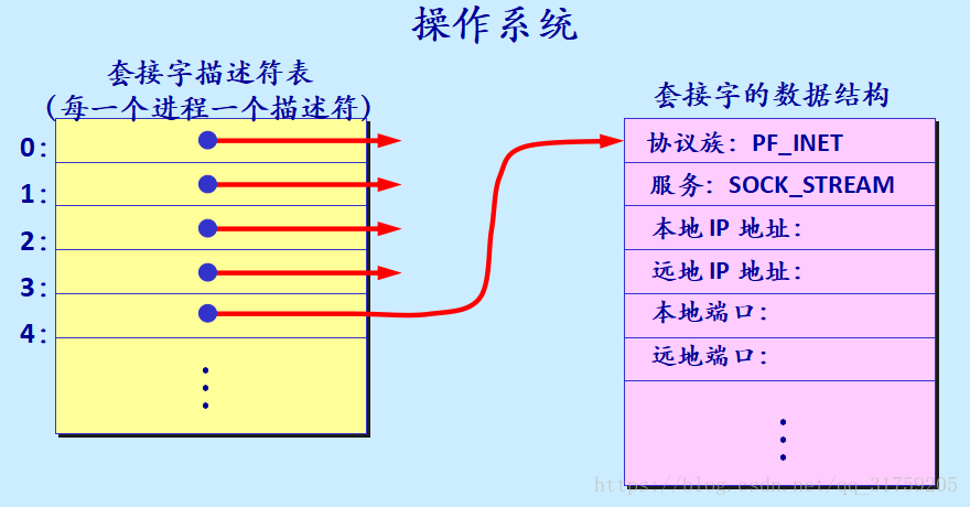 应用接口稳定性监控 应用系统接口_系统调用_03