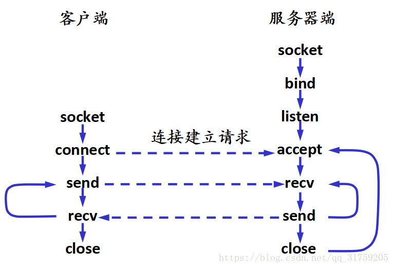 应用接口稳定性监控 应用系统接口_应用接口稳定性监控_04