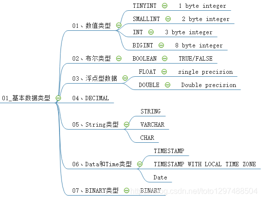 Excel access数据整合 access表合并的命令_hadoop