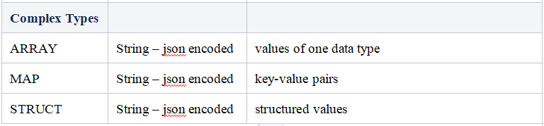 Excel access数据整合 access表合并的命令_Hive_04