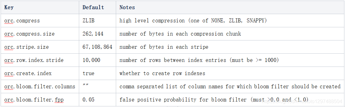 Excel access数据整合 access表合并的命令_hive_10