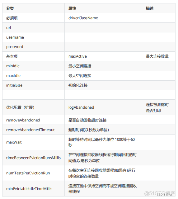 DB2获取连接池慢 执行不慢 dbcp连接池jar包_Source_07