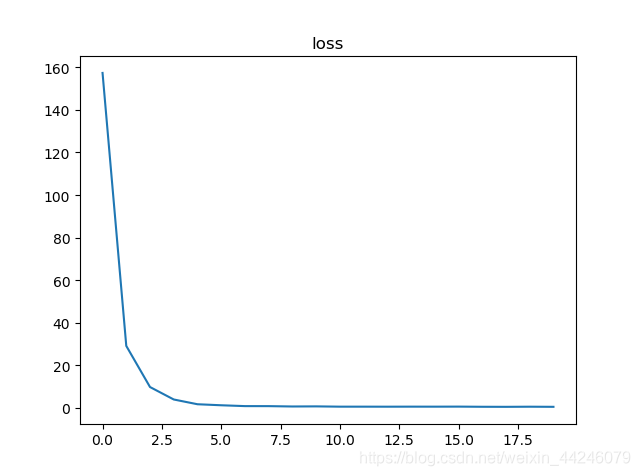 人脸识别模型pytorch服务器部署 pytorch 人脸关键点检测_tensorflow_05