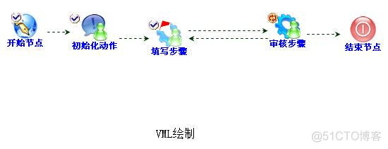 浏览器axios流式响应 流程浏览器_矢量图