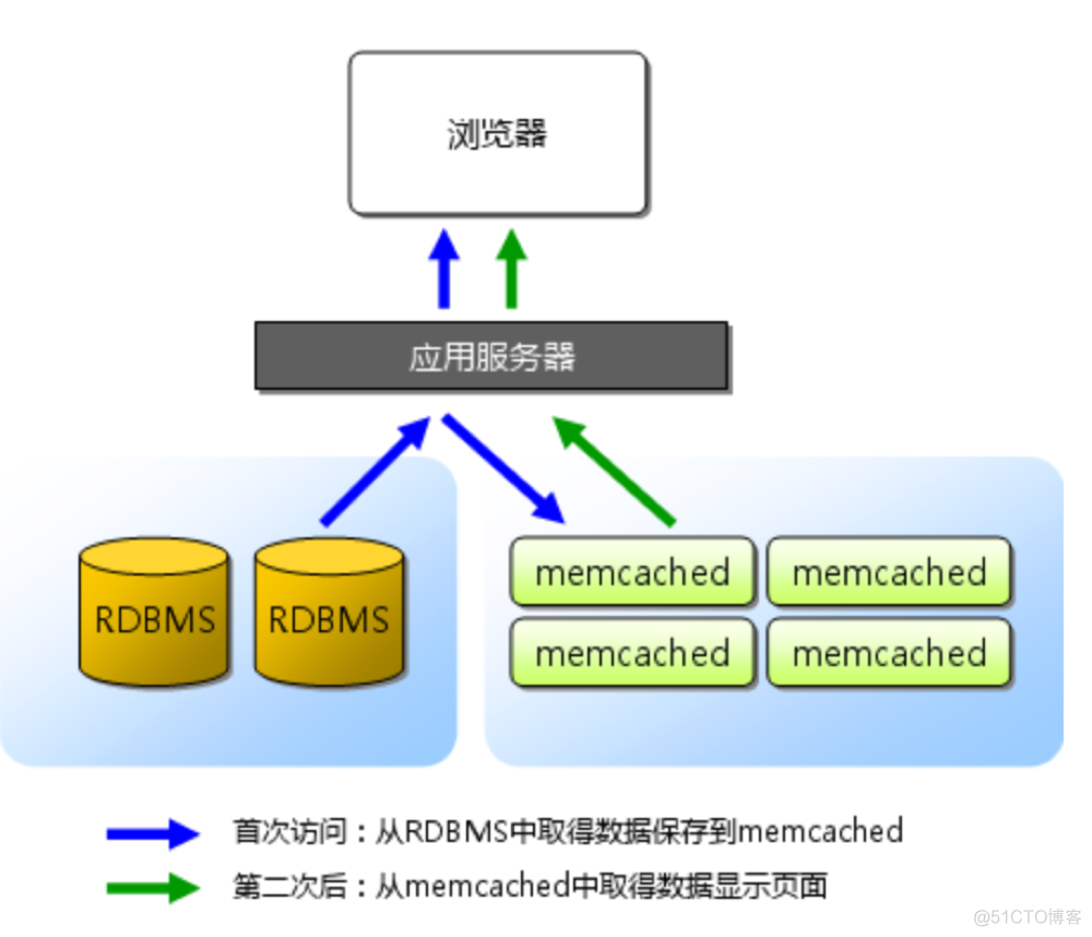 分布式kvm实验 kvm和分布式_数据