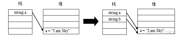 unity转换为string函数 unity string_内存空间_02