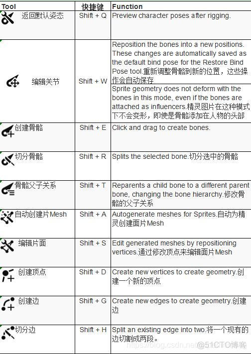 unity的2d游戏背景 unity 2danimation_2DAniamtion_06