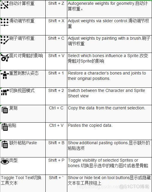 unity的2d游戏背景 unity 2danimation_ide_07