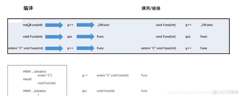 ulua热更重载 热重载原理_#endif