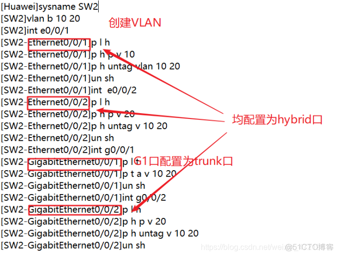 thunk配置的vlan可以互相通讯吗 vlan trunk hybrid_接口_03