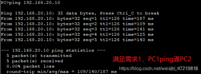 thunk配置的vlan可以互相通讯吗 vlan trunk hybrid_局域网_07