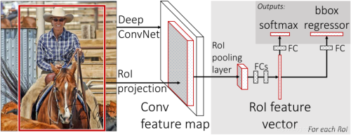 双阶段目标检测RCNN 双阶段目标检测算法帕_特征提取_02