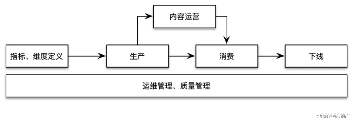 数仓Kimball架构 数仓体系_数据仓库_02