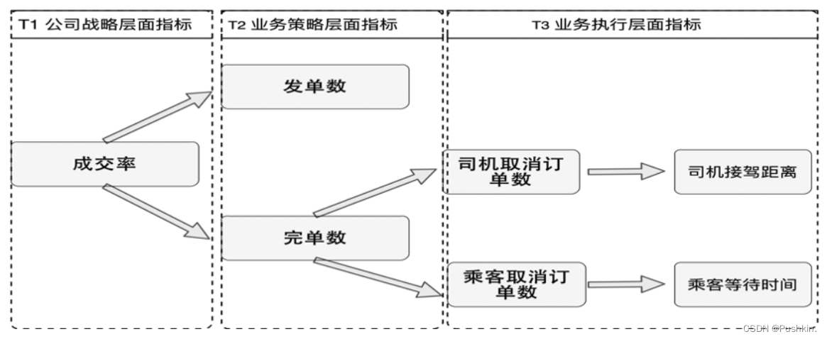 数仓Kimball架构 数仓体系_数据仓库_03