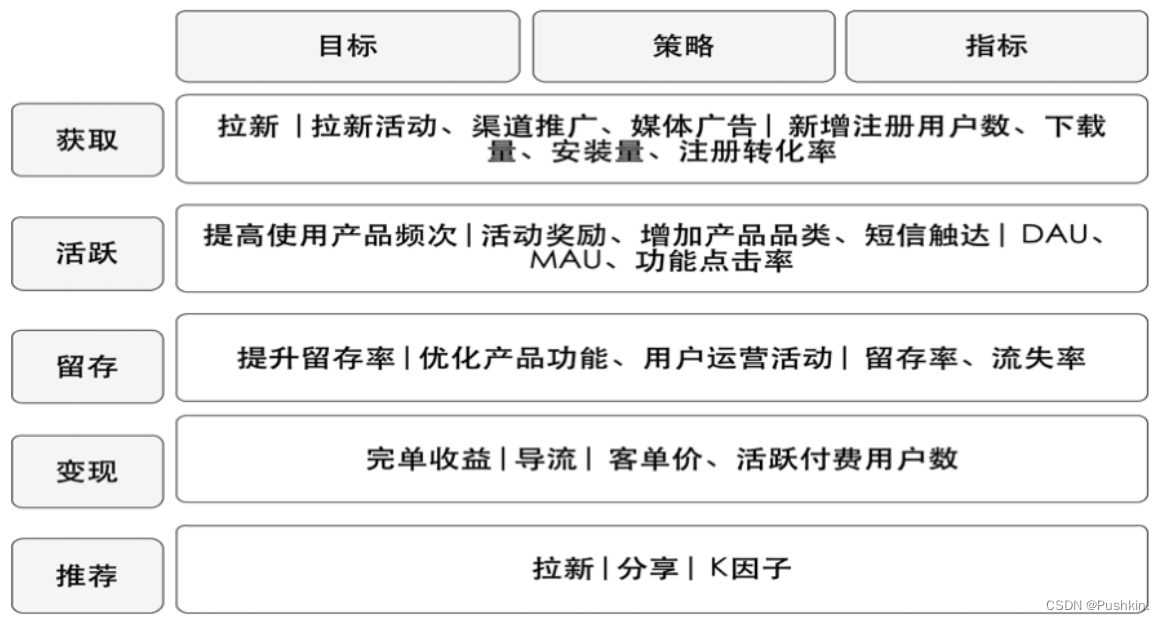 数仓Kimball架构 数仓体系_数据仓库_04