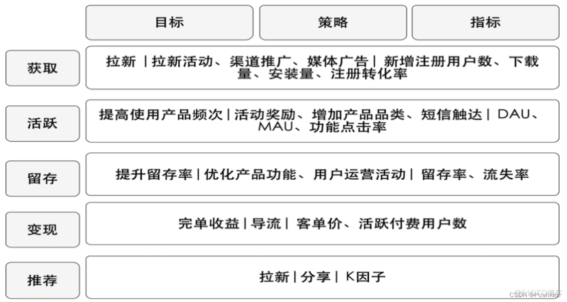 数仓Kimball架构 数仓体系_数仓Kimball架构_04