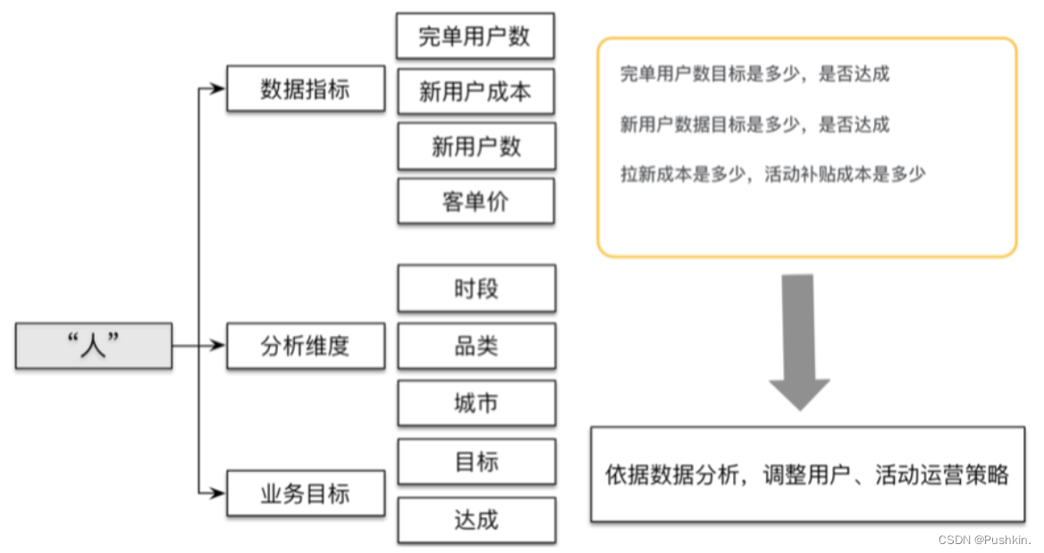 数仓Kimball架构 数仓体系_生命周期_05