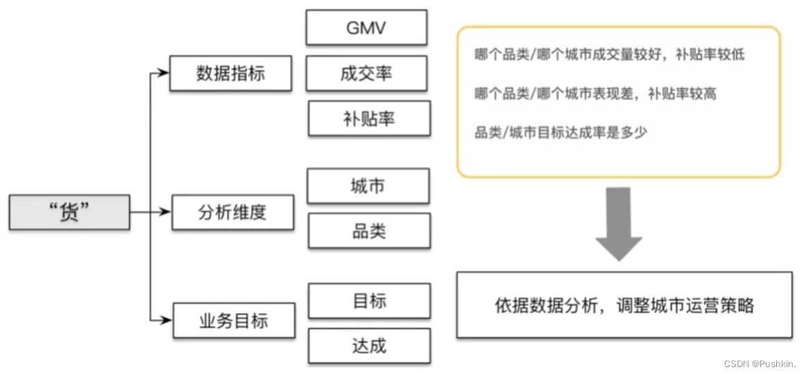 数仓Kimball架构 数仓体系_数仓Kimball架构_06