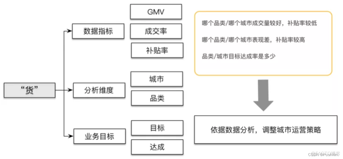 数仓Kimball架构 数仓体系_数据仓库_06