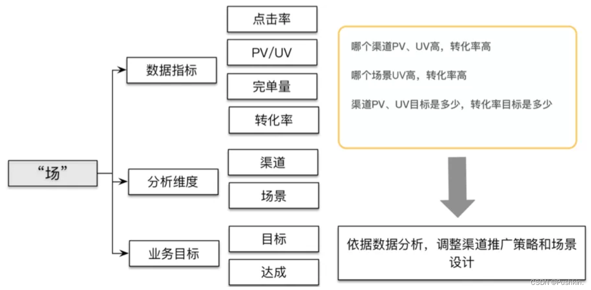 数仓Kimball架构 数仓体系_数仓Kimball架构_07