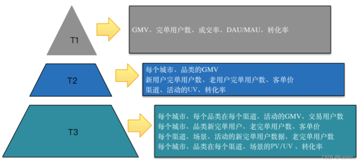 数仓Kimball架构 数仓体系_数仓Kimball架构_08