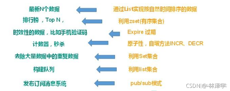 嵌入式中怎么使用redis redis 嵌入式版本_数据_02