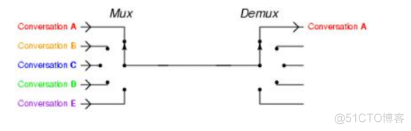 嵌入式中怎么使用redis redis 嵌入式版本_redis_20