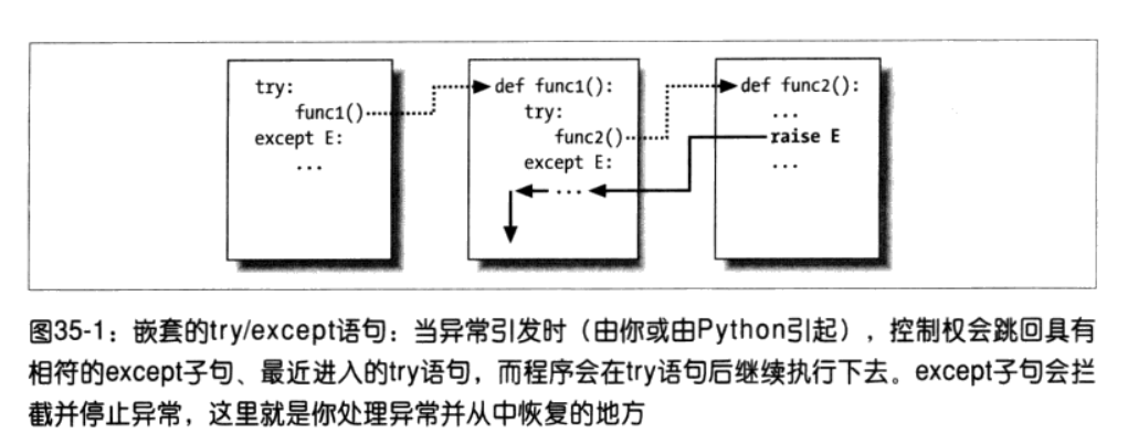 python3 class嵌套 python嵌套try_eclipse