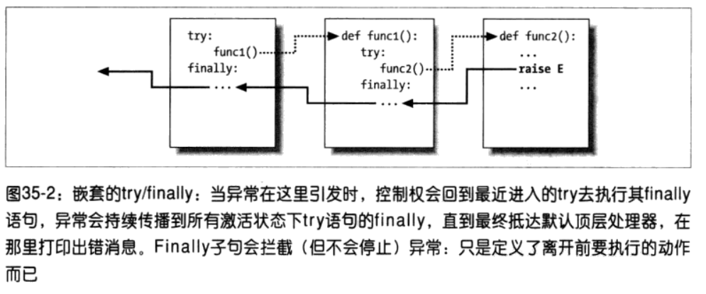 python3 class嵌套 python嵌套try_eclipse_02