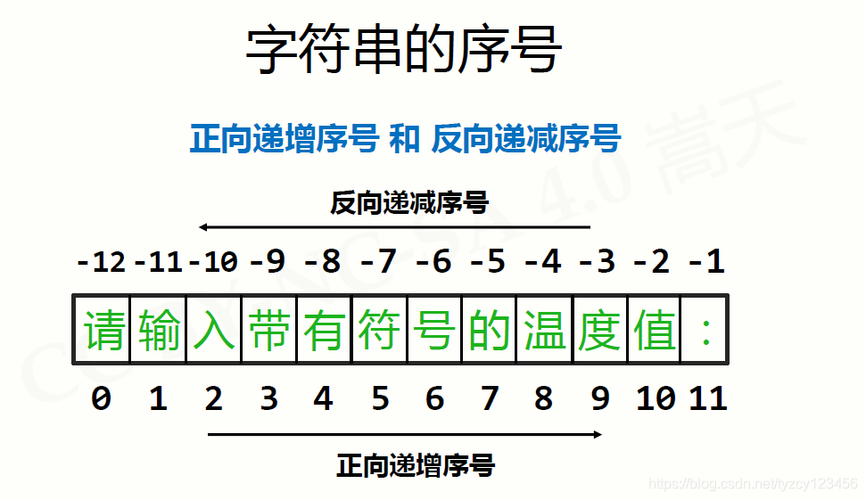 python 蒿天 教案 python嵩天教材电子版_缩进_02