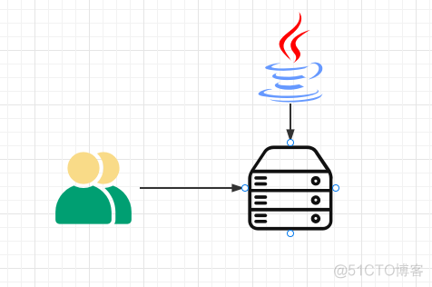 nginx 使用教程PDF nginx怎么使用_nginx