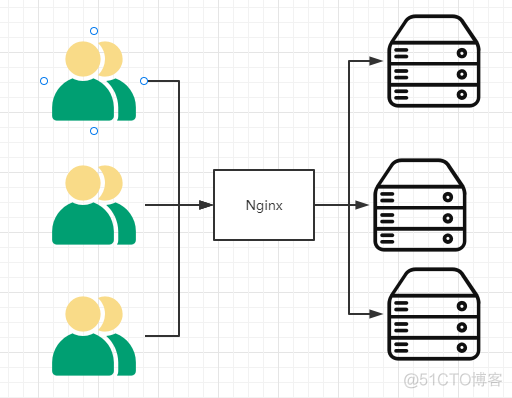 nginx 使用教程PDF nginx怎么使用_服务器_02