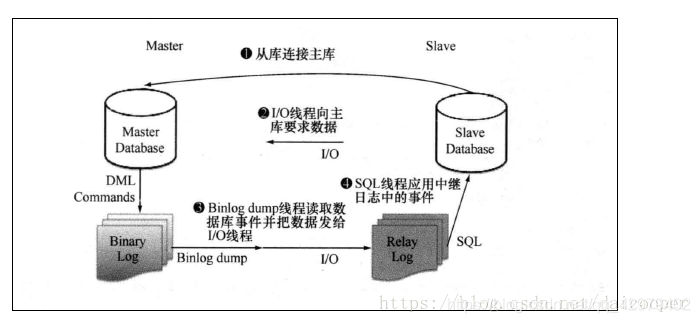 复制mysql数据库存储文件 mysql如何复制数据库_二进制日志