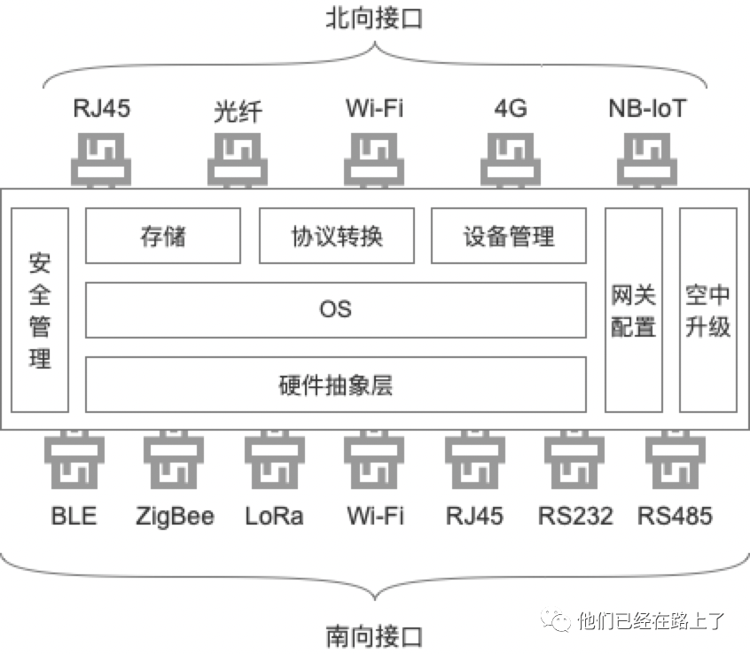 边缘计算网关国内外研究现状参考网 边缘计算和网关区别_物联网