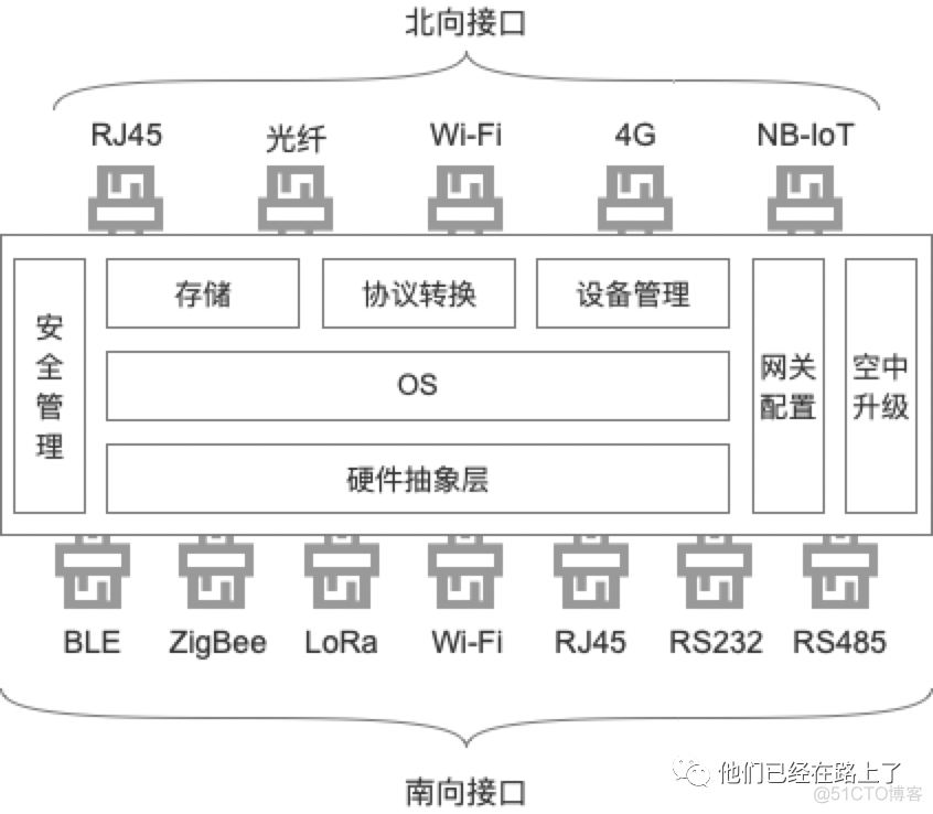 边缘计算网关国内外研究现状参考网 边缘计算和网关区别_边缘计算网关国内外研究现状参考网