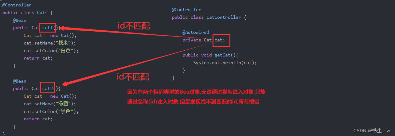 java 根据注解获取方法的返回类型有哪些 根据注解获取bean_spring_09